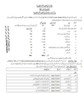 Pakistan rangers Jobs 2026